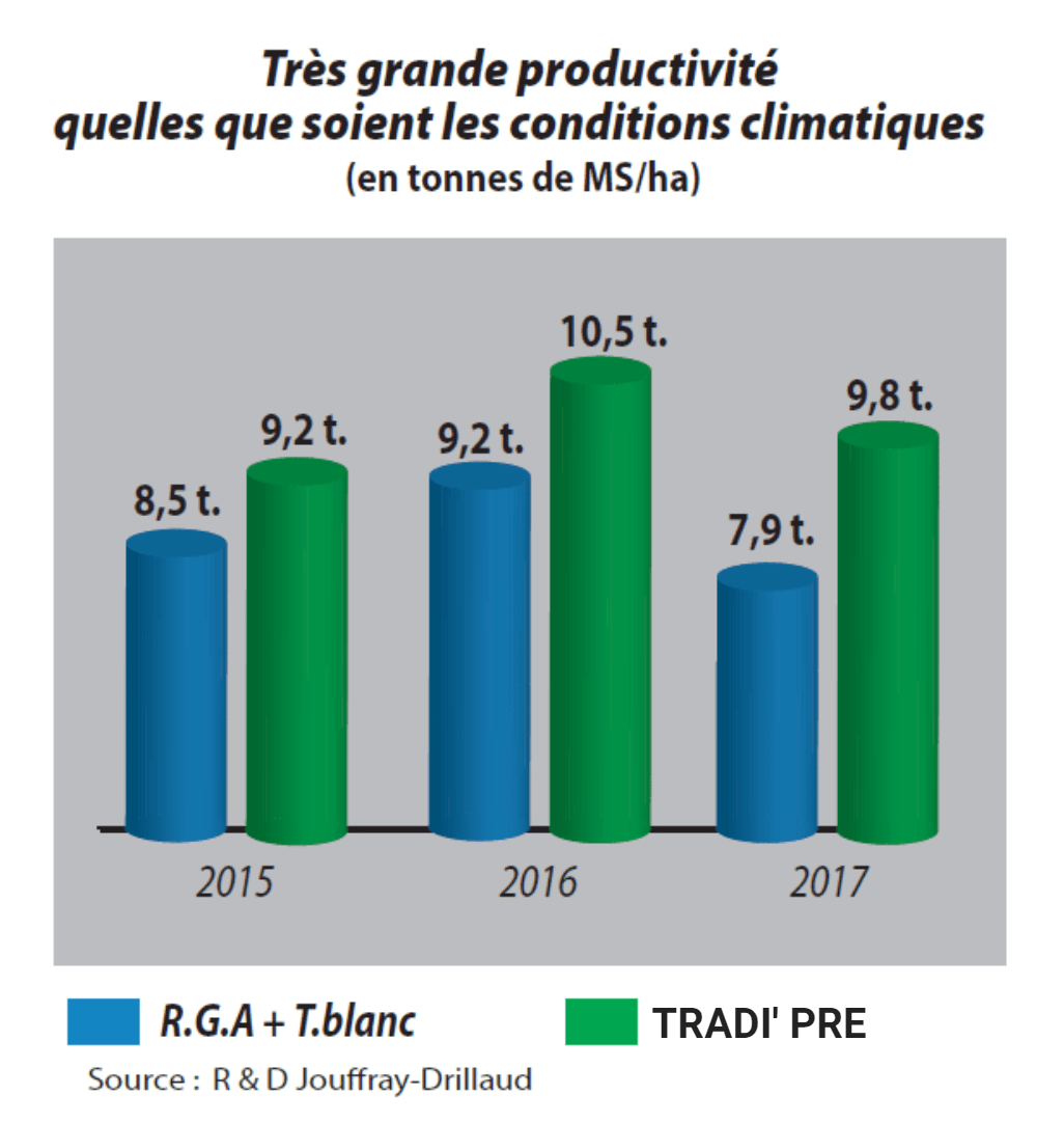 Infos techniques production